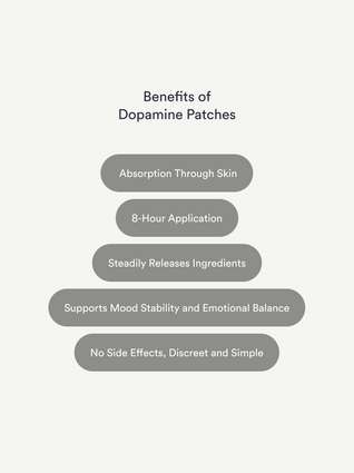 Dopamine Patches