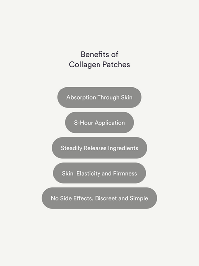 Collagen Patches