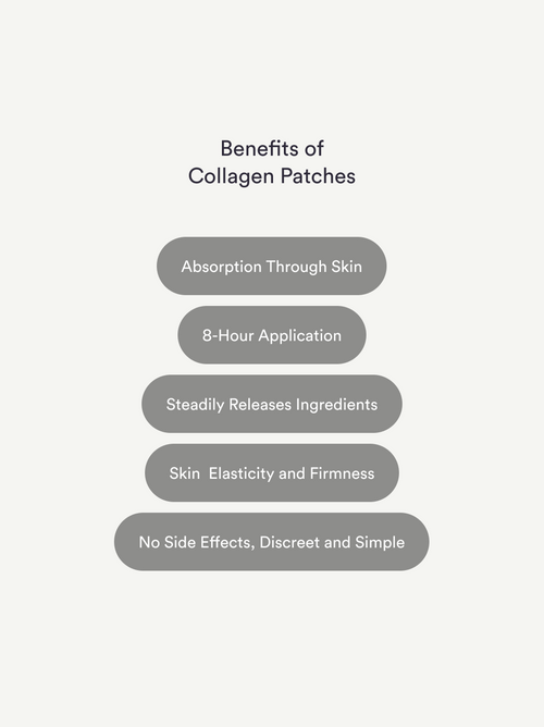 Collagen Patches