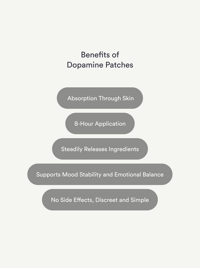 Dopamine Patches