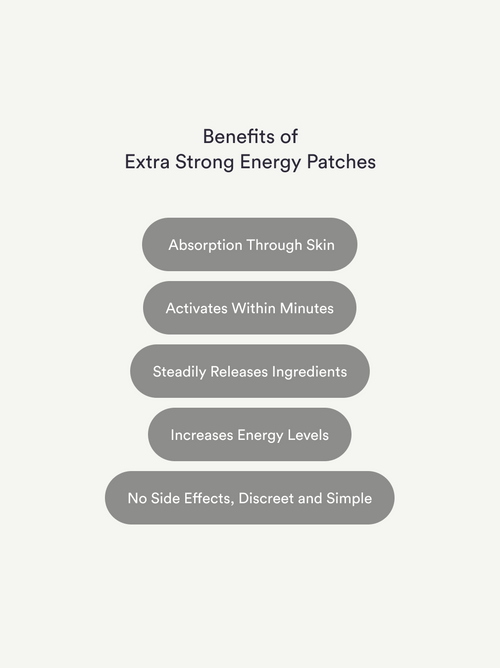Energy Patches - Extra Strong