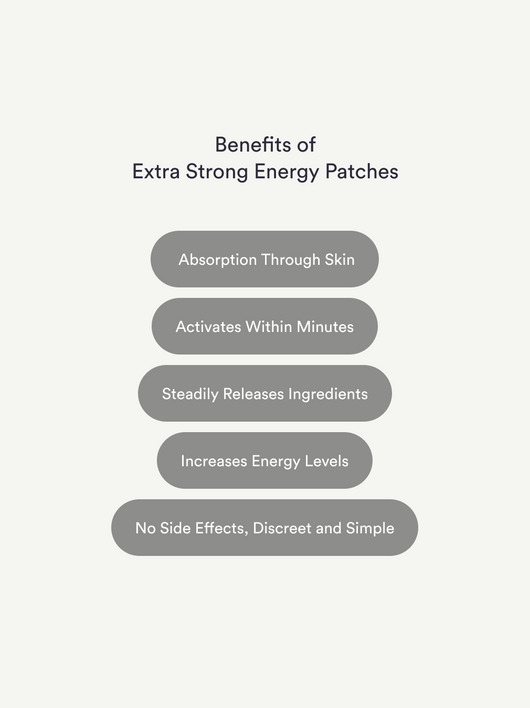 Energy Patches - Extra Strong