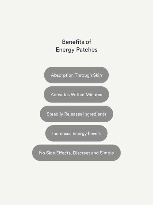 Energy Patches