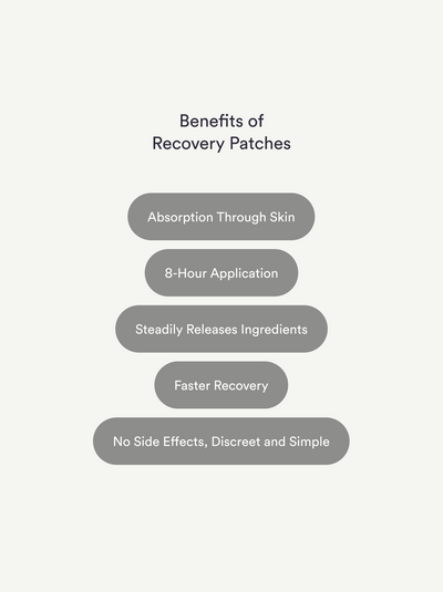 Recover Patches
