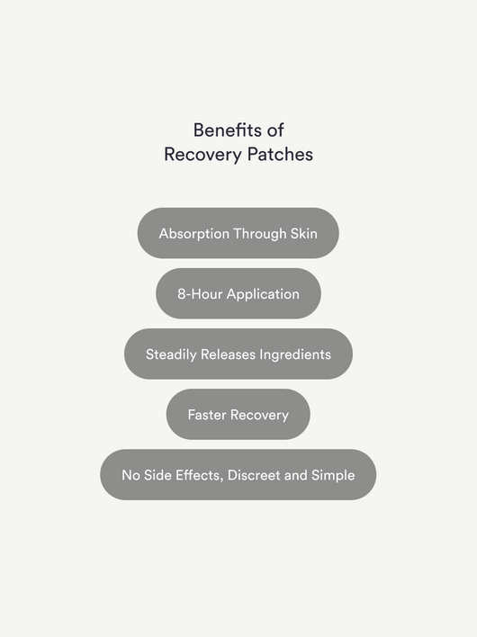 Recover Patches