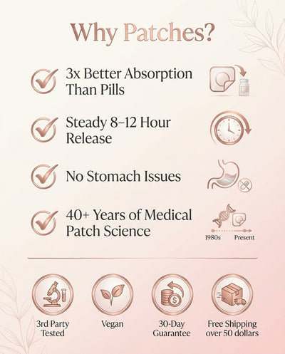 Why Patches - 3x Better Absorption, Steady Release, No Stomach Issues